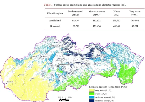 Table 1. Surface areas: arable land and grassland in climatic regions (ha). 