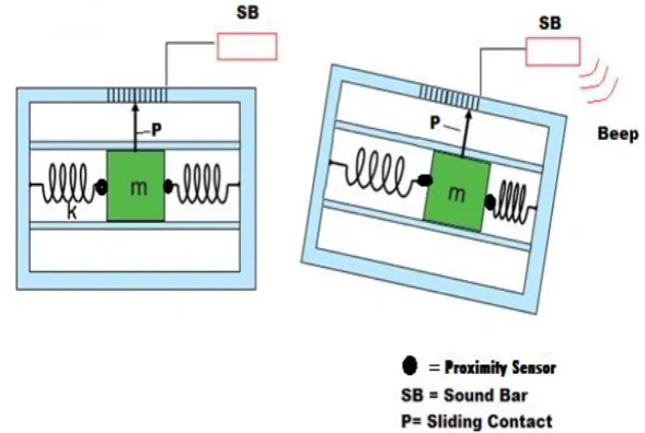 Figure 3. Proposed Design of Device 
