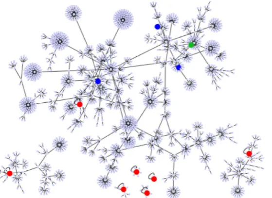 Figure 2. (Color online) The point attractors and the basin structures of the network G(−1 