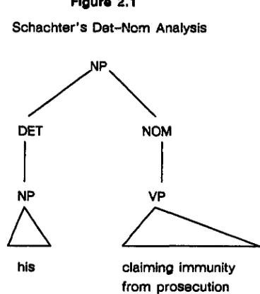 Figure 2.1Schachter's Dat-Ncm Analysis