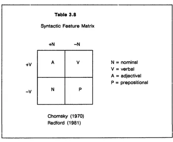Table 3.8Syntactic Feature Matrix