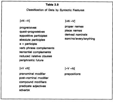 Table 3.9Classification of Data by Syntactic Features