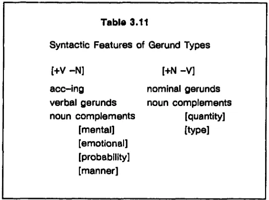 Table 3.11Syntactic Features of Gerund Types