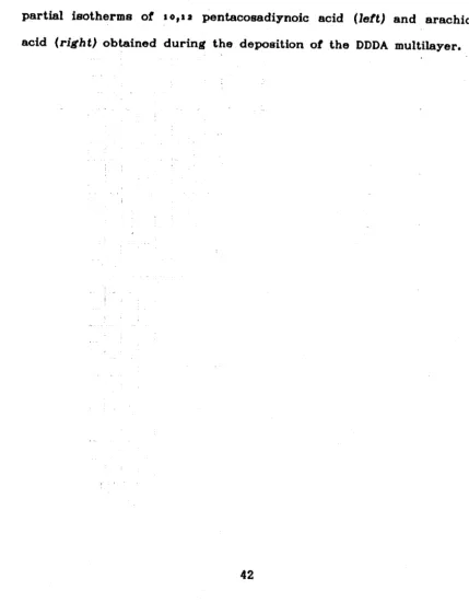 Figure 2Isotherms
