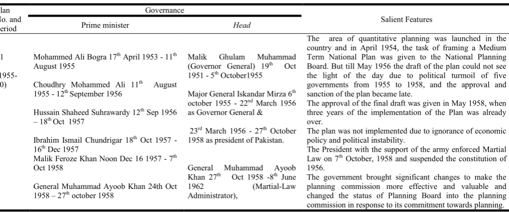 Table 1. Plan Number and Periods  