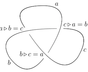 Figure 1.1: The trefoil knot