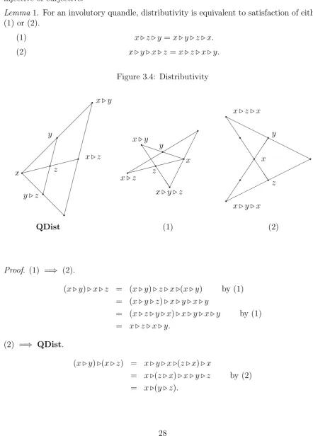 Figure 3.4: Distributivity