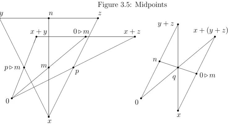 Figure 3.5: Midpointsr