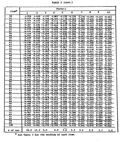 Table 1 (cont.)