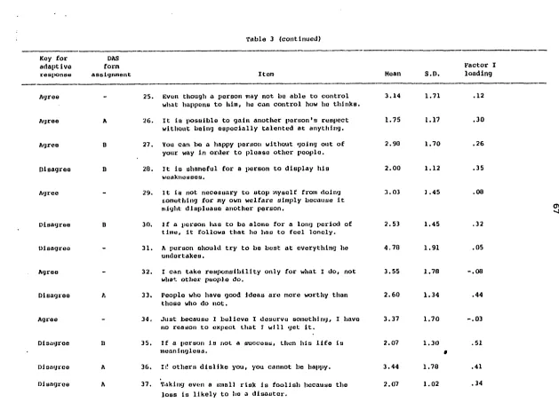 Table 3 (continued)
