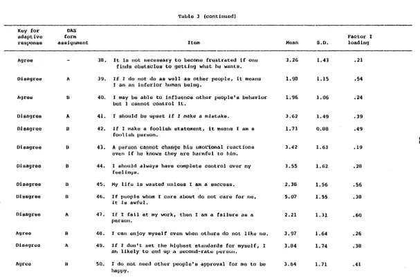 Table 3 (continued)