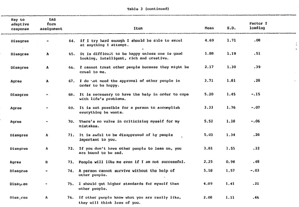 Table 3 (continued)