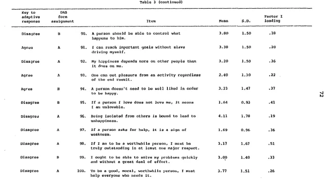 Table 3 (continued)