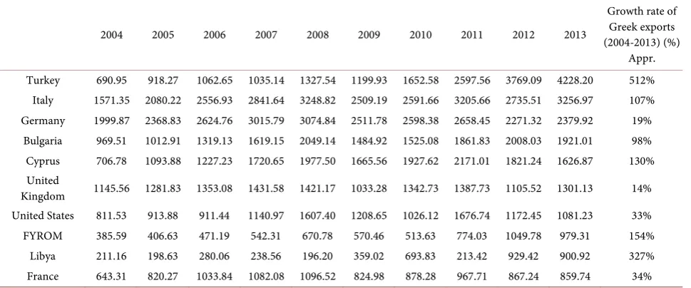 Figure 3. FDI flows 2001-2012 (in million USD). Source: UNCTAD, 2018. 