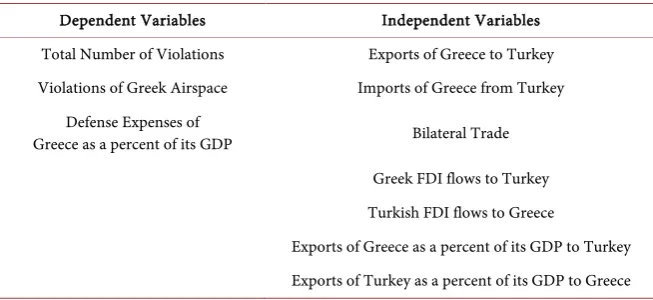 Table 2. Economic interdependence variables. 