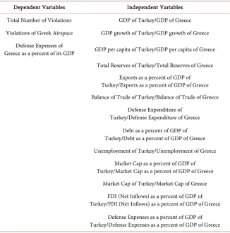 Table 3. Relative economic power variables. 