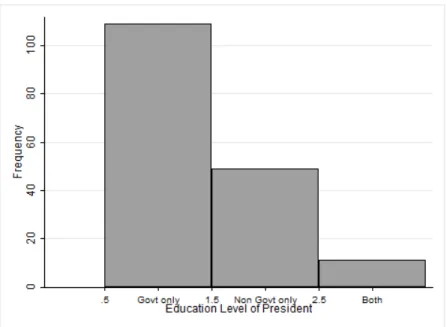 Figure 4.1: Self Help Promoting Institution