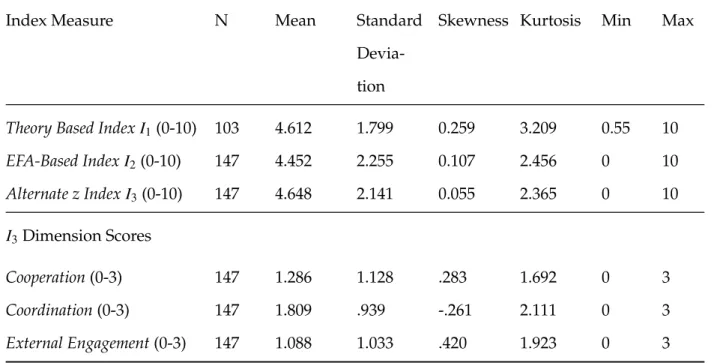 Table 5.3: Comparison of the distribution of computed Indices