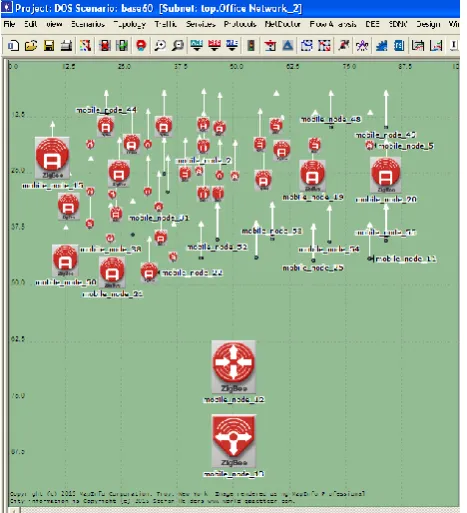 Figure 4.1 Zigbee Base Scenario with 60 Nodes 