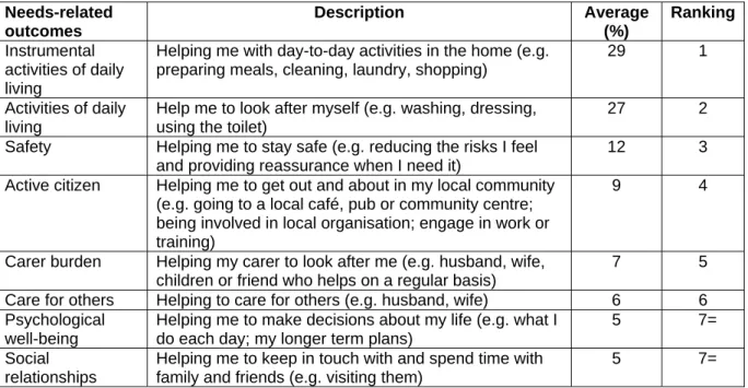 Table 2: Priorities for older people 