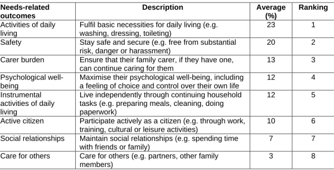 Table 3: Agency priorities for adults with a learning disability 