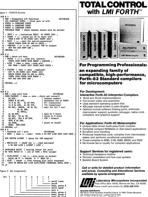 Figure 1 - FORTH Screens 