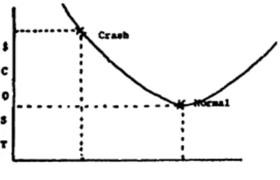 Figure 4-1.  Cost function curve.