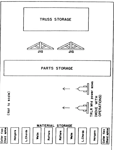 Figure 5-1.  First trial layout.  (For use with exercise 16}