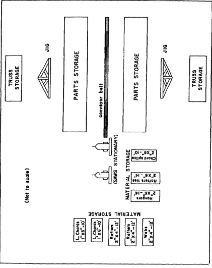 Figure 5-2.  Second trial layout.  (For use with exercises 16 and 17)