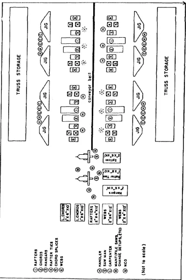 Figure 5-3.  Third trial layout.  (For use with exercise 17)