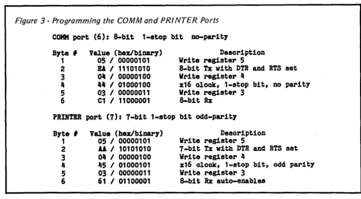 Figure 3 gives a quick example (or namely pro-and PRINTER 