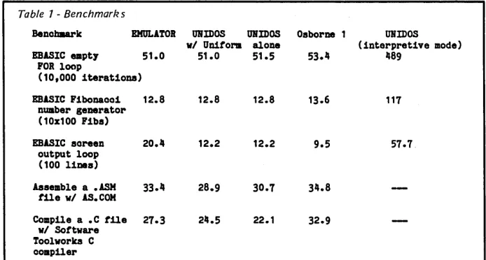 Table 1 - Benchmark s 
