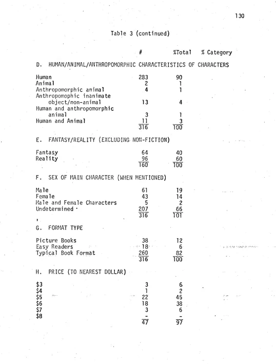Table 3 (continued) 