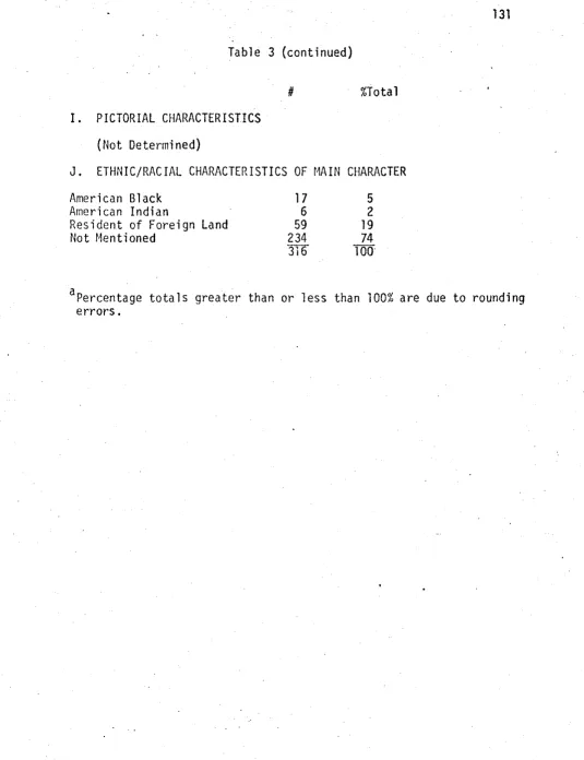 Table 3 (continued) 