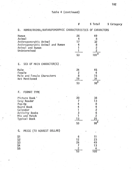 Table 4 (continued) 
