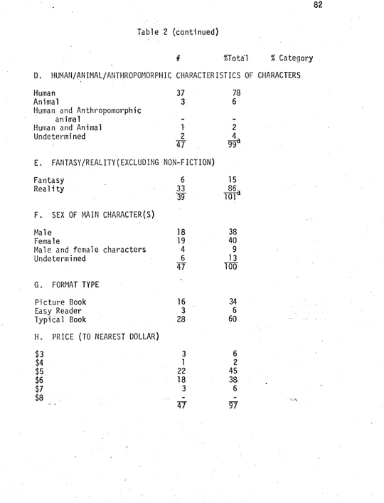 Table 2 (continued) 