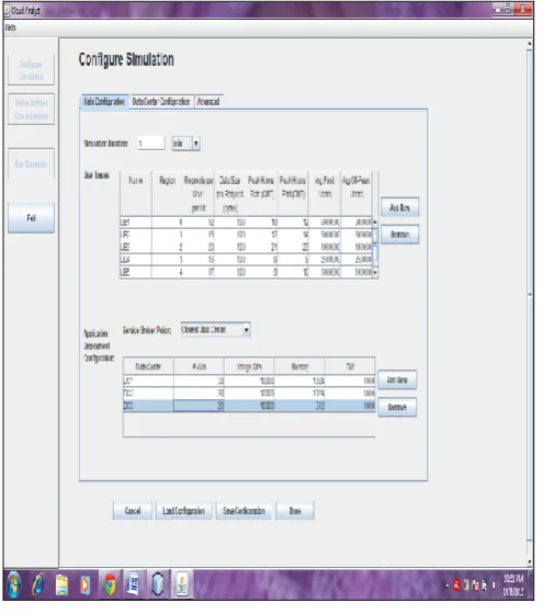 Table 1 Parameter Setting of Cloud Analyst Tool (Simulation duration - 60 mins) 