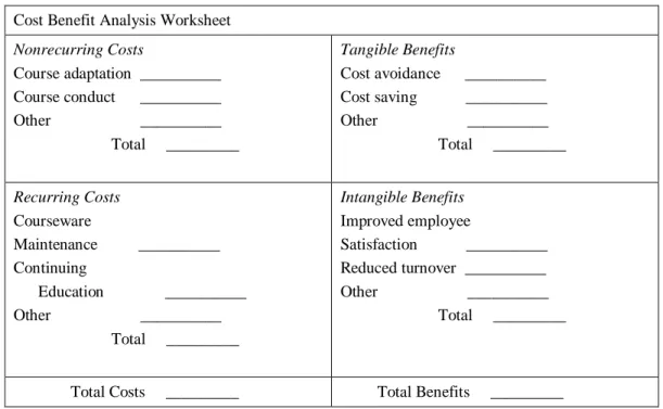 Table 14-4 Cost Benefit Analysis Worksheet [Reifer 2001] 