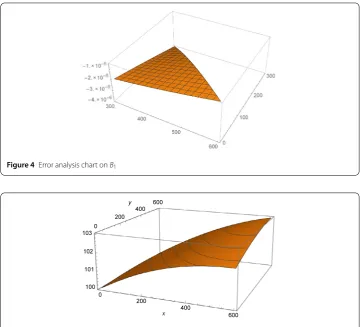Figure 5 The segmented solution H(x,y), where (x,y) ∈ D