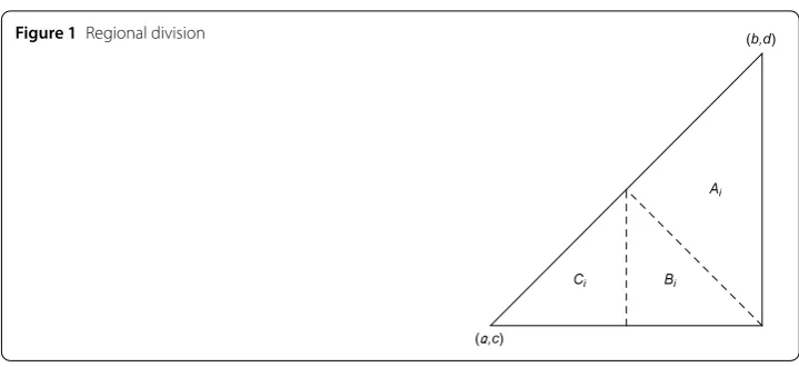 Figure 1 Regional division