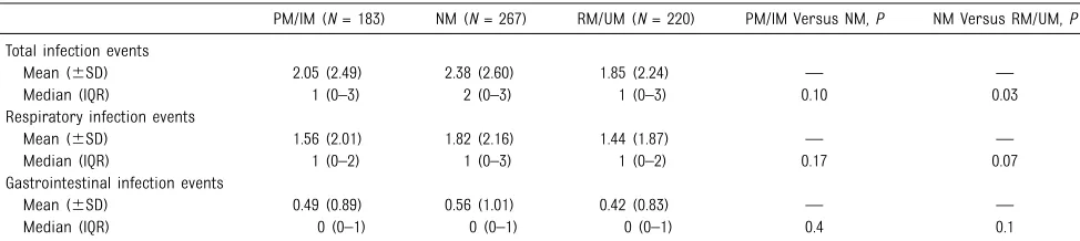 TABLE 1 Demographics of the Study Cohort and Subsets by CYP2C19 Metabolizer Phenotype