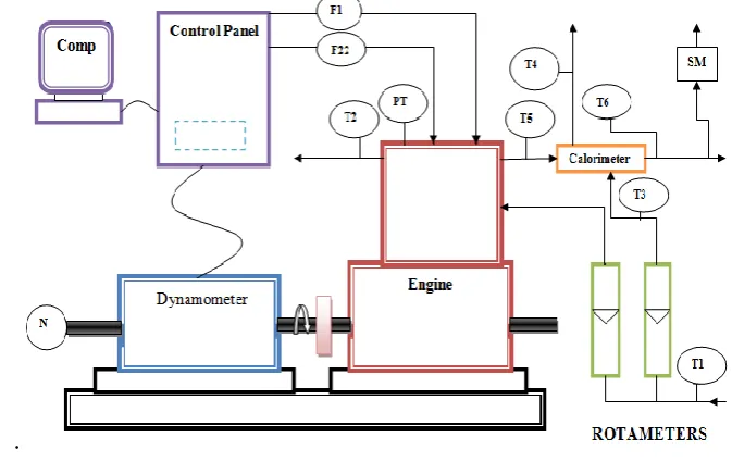 Table 2 Experimental data of physical and chemical properties 