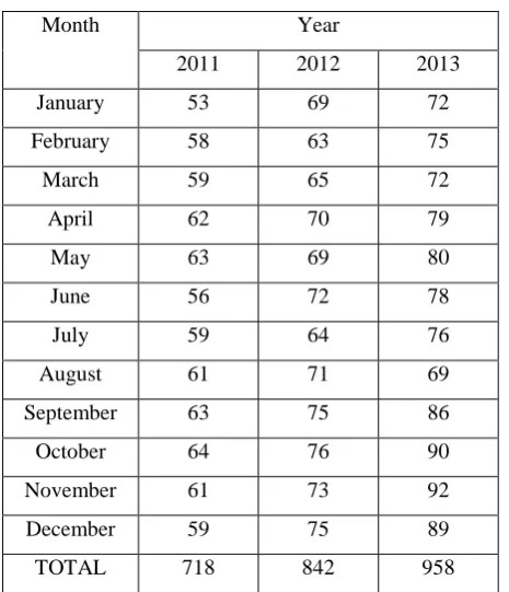 Table 1: Product Data of Fuel Filter for the Year 2011 to 2013 