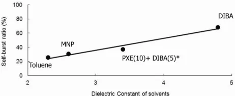 Figure 5gram” would be used to indicate the compatibility be- 