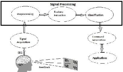 Fig. 1 10-20 and 10-10 electrode positions 