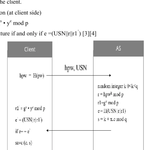 Figure 1: Registration Phase 