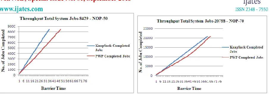 Table 4: Comparative Analysis 