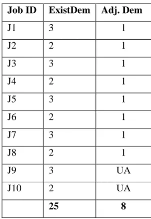 Table 2:PWP Policy Pattern-2 