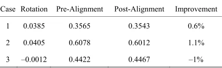 Table 3. Fitness results on liver trainning samples. 