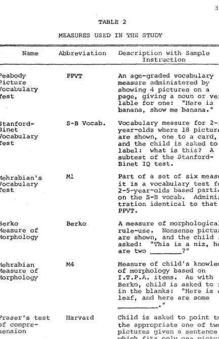 MEASURES TABLE 2 USED IN 'l.'HE STUDY 